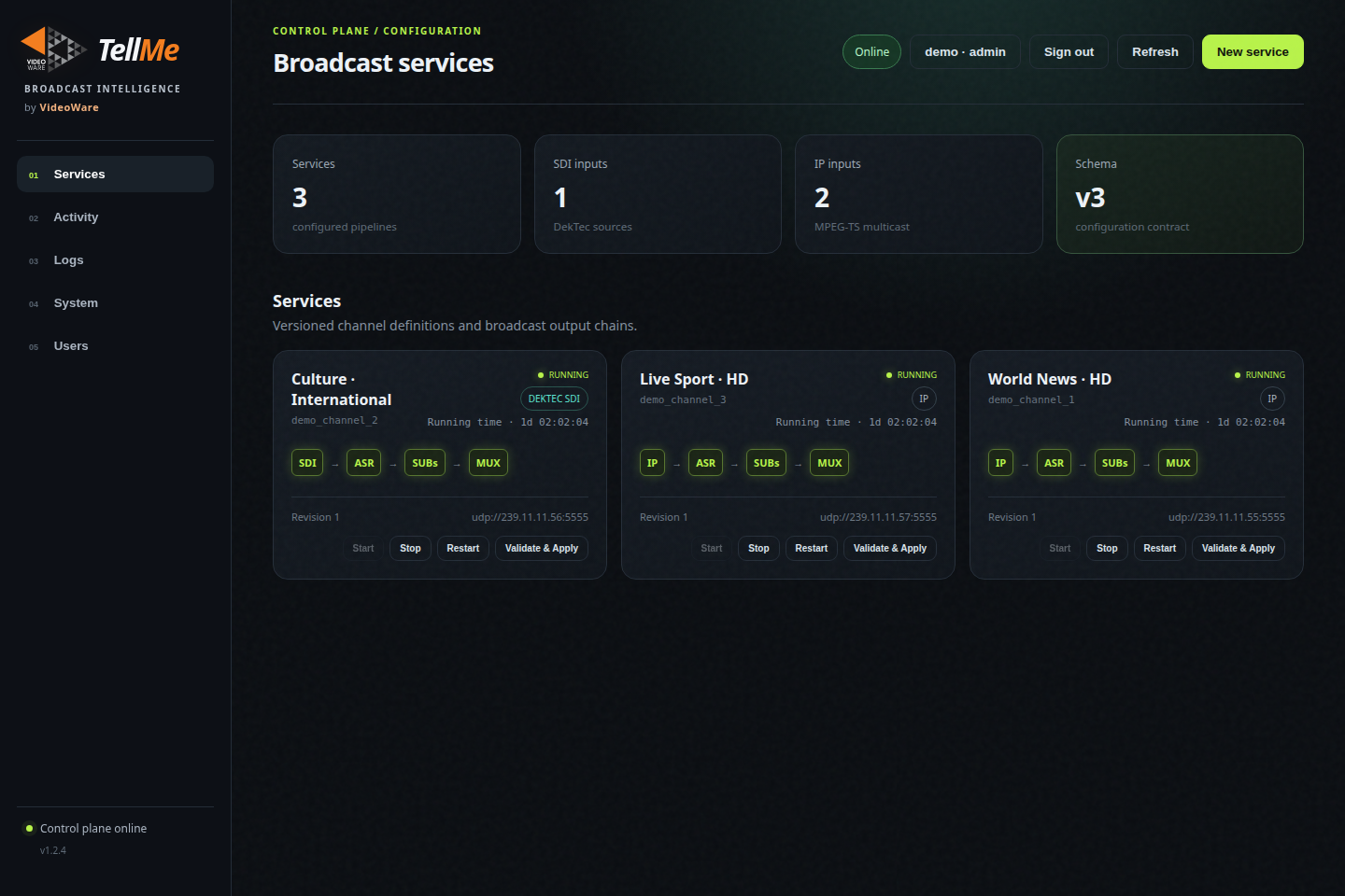 TellMe control plane showing three example broadcast services and their component health